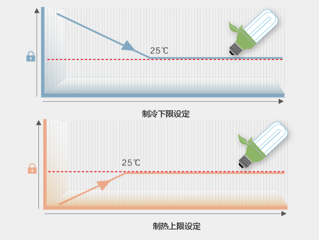 温度控制（调节）器与印花布是什么面料